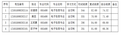 https://znzz.tsguas.edu.cn/__local/0/BD/EF/18CF3B56AFA24B010E67153E69C_88A2AAC1_7AE1.png